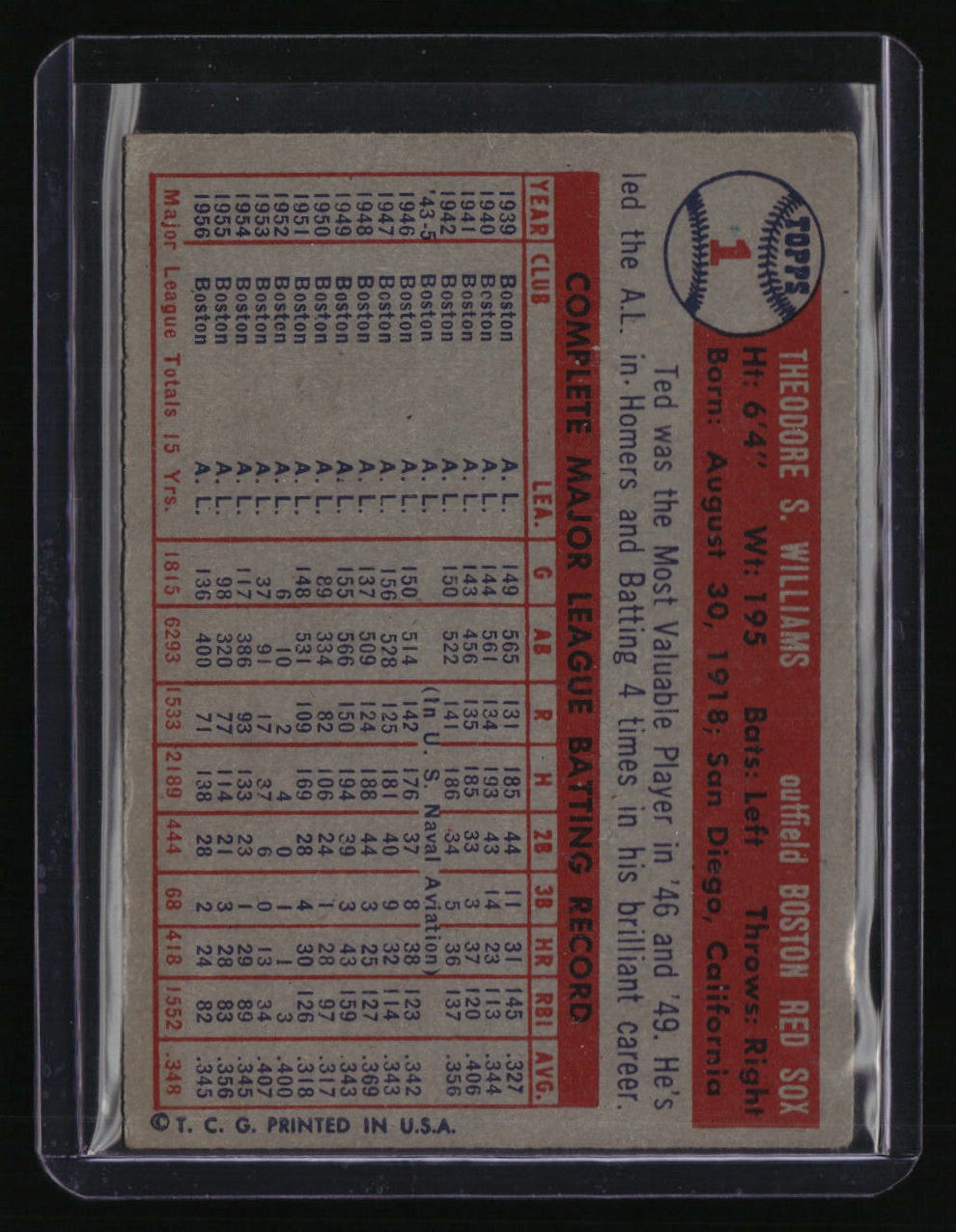 1957 Topps Ted Williams