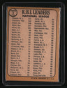 1968 Topps National League 1967 RBI Leaders (Cepeda / Clemente / Aaron)
