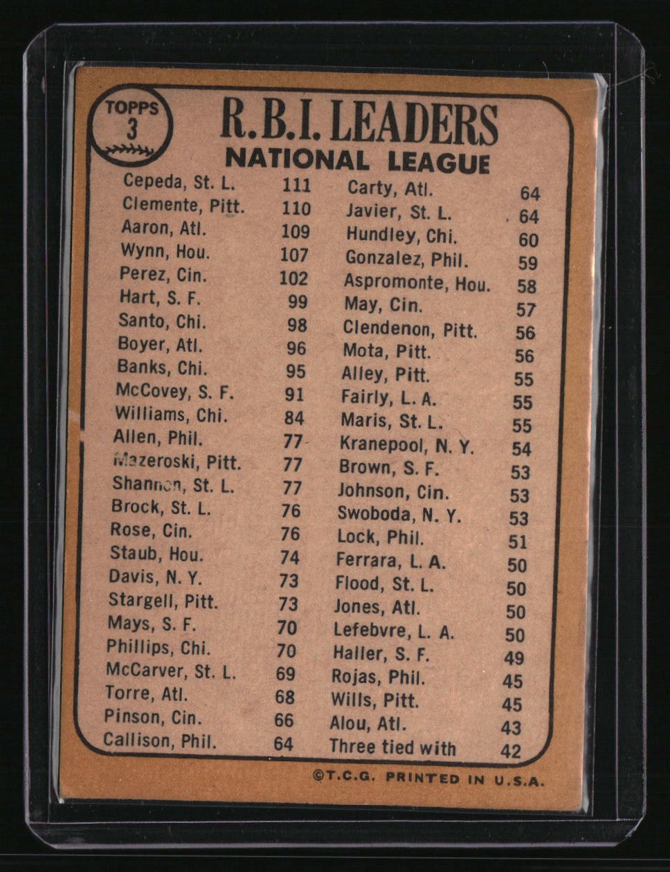 1968 Topps National League 1967 RBI Leaders (Cepeda / Clemente / Aaron)