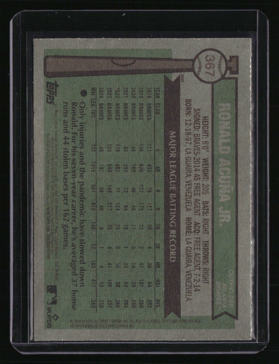 2025 Topps Heritage Ronald Acuña Jr.