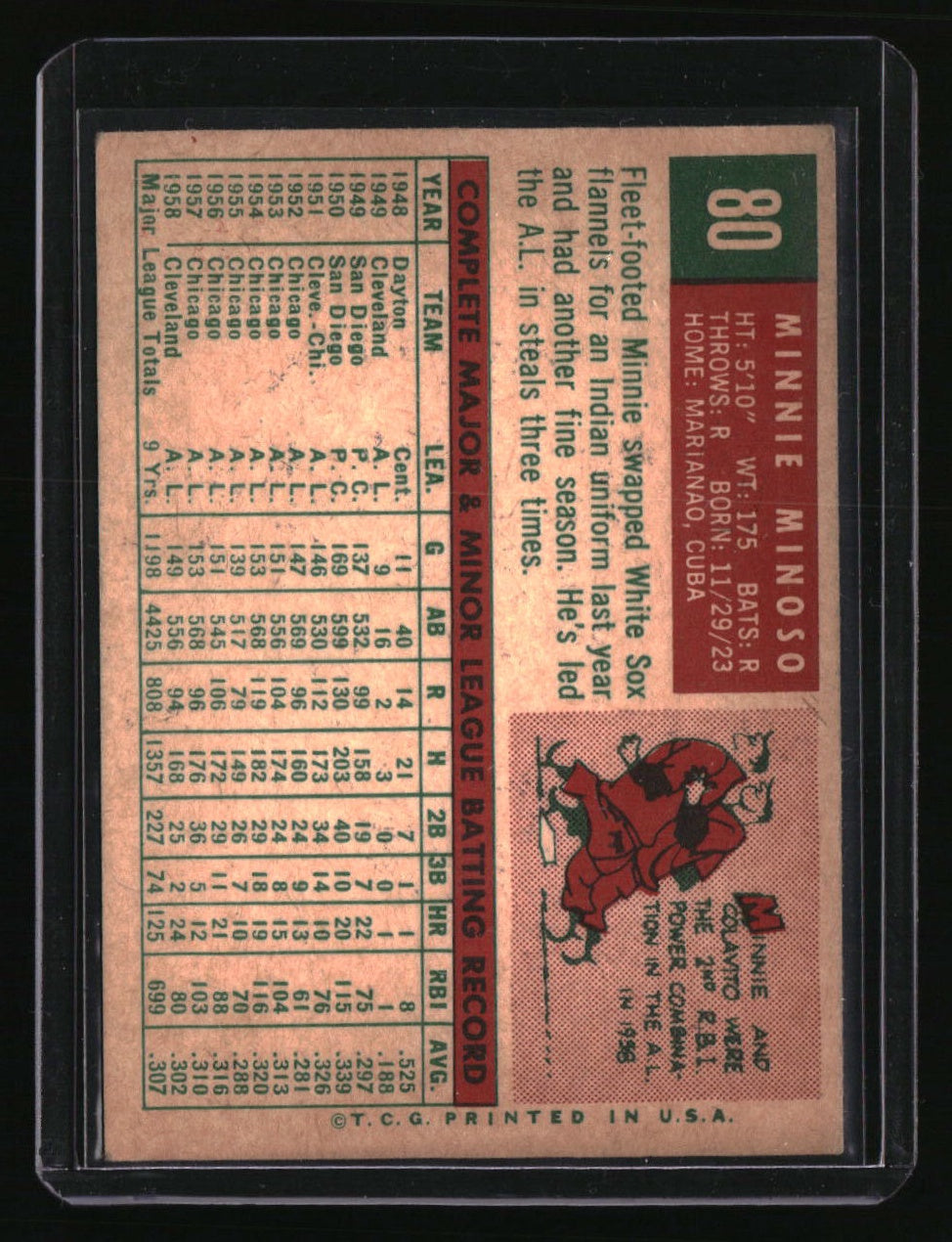 1959 Topps Minnie Minoso