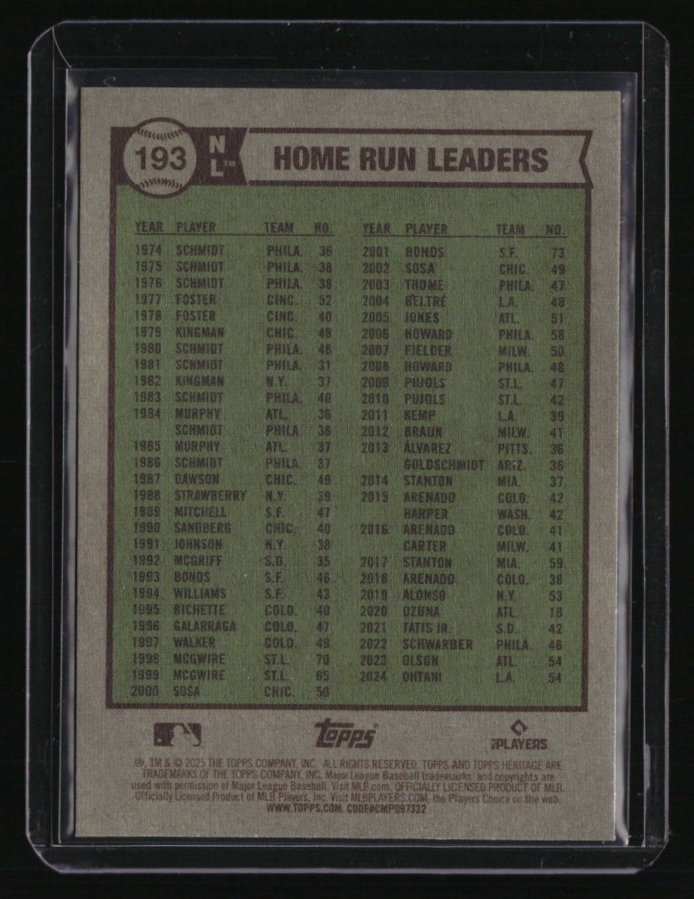 2025 Topps Heritage NL HR Leaders (Schwarber / Ozuna / Ohtani)