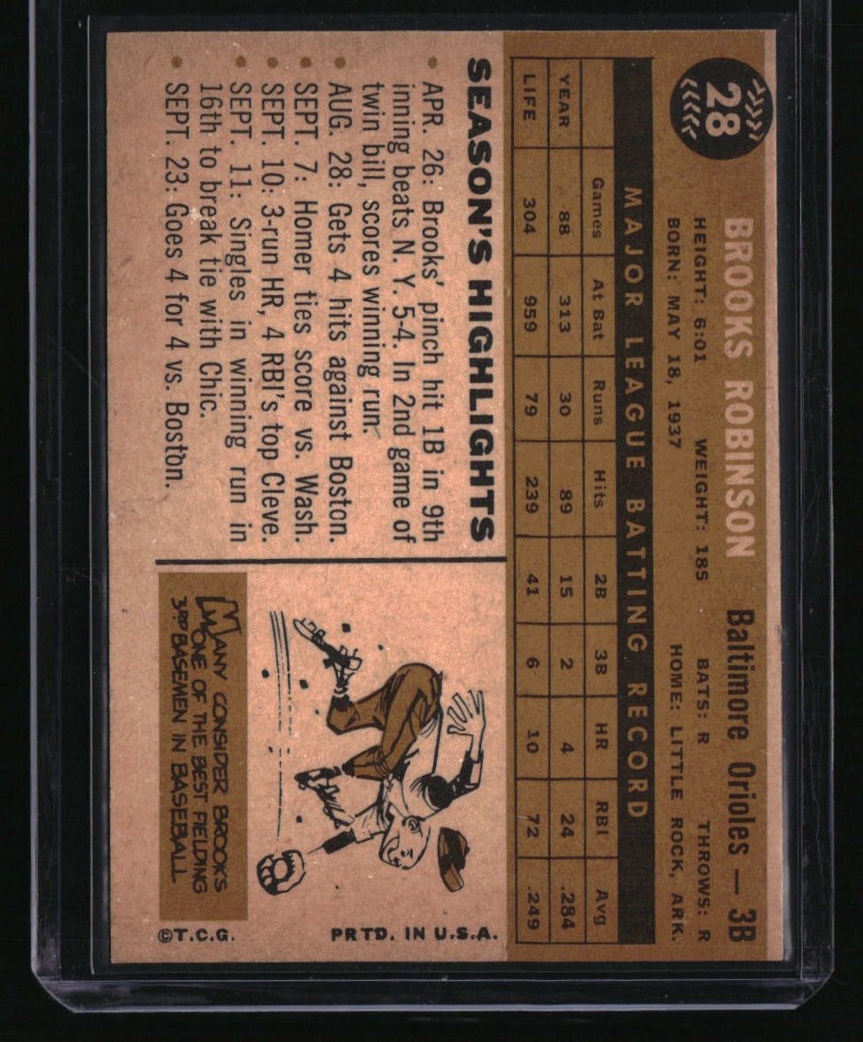 1960 Topps Brooks Robinson