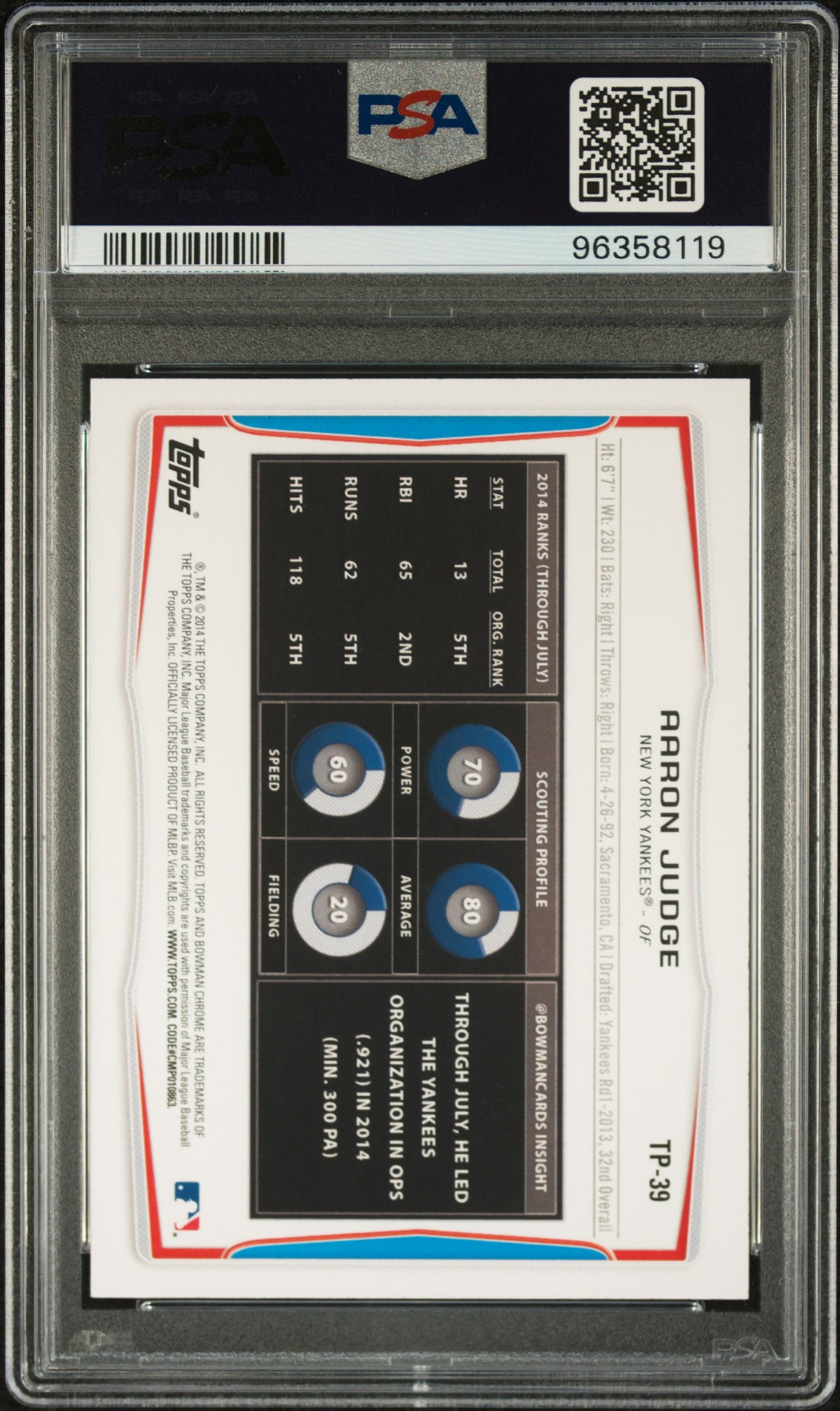 2014 Bowman Draft Picks Top Prospects Aaron Judge Top Prospects PSA 10