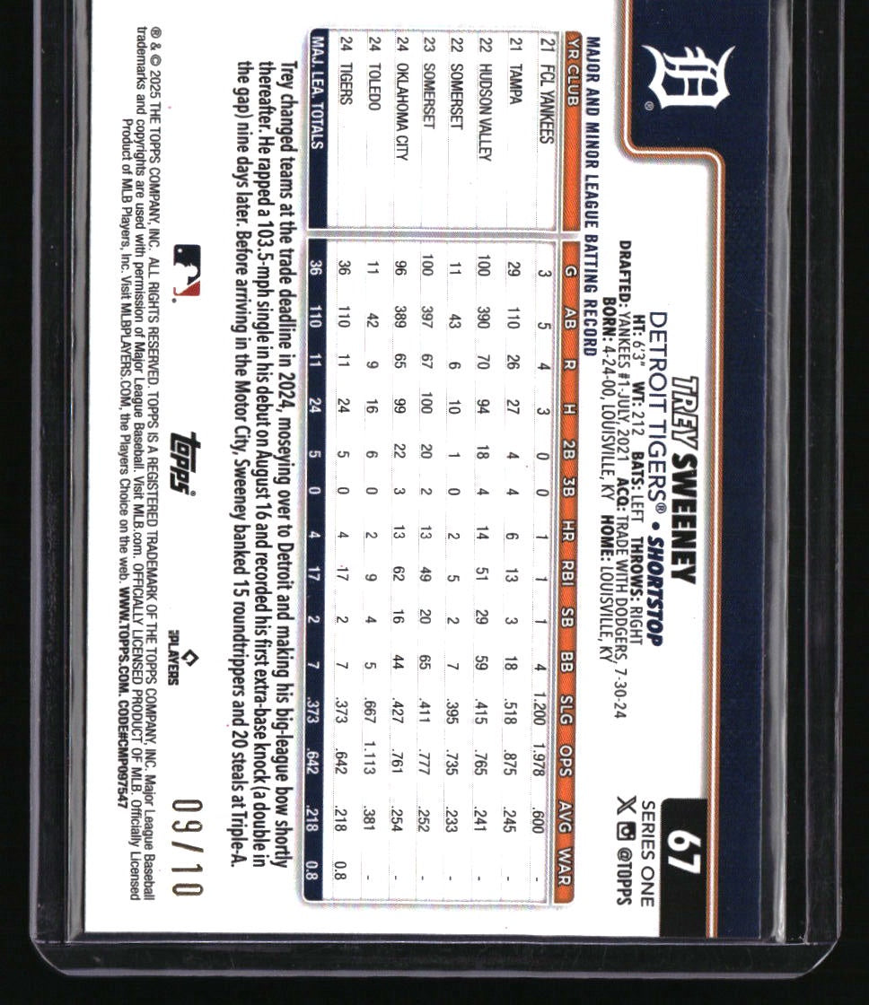 2025 Topps Trey Sweeney Black Foil #/10