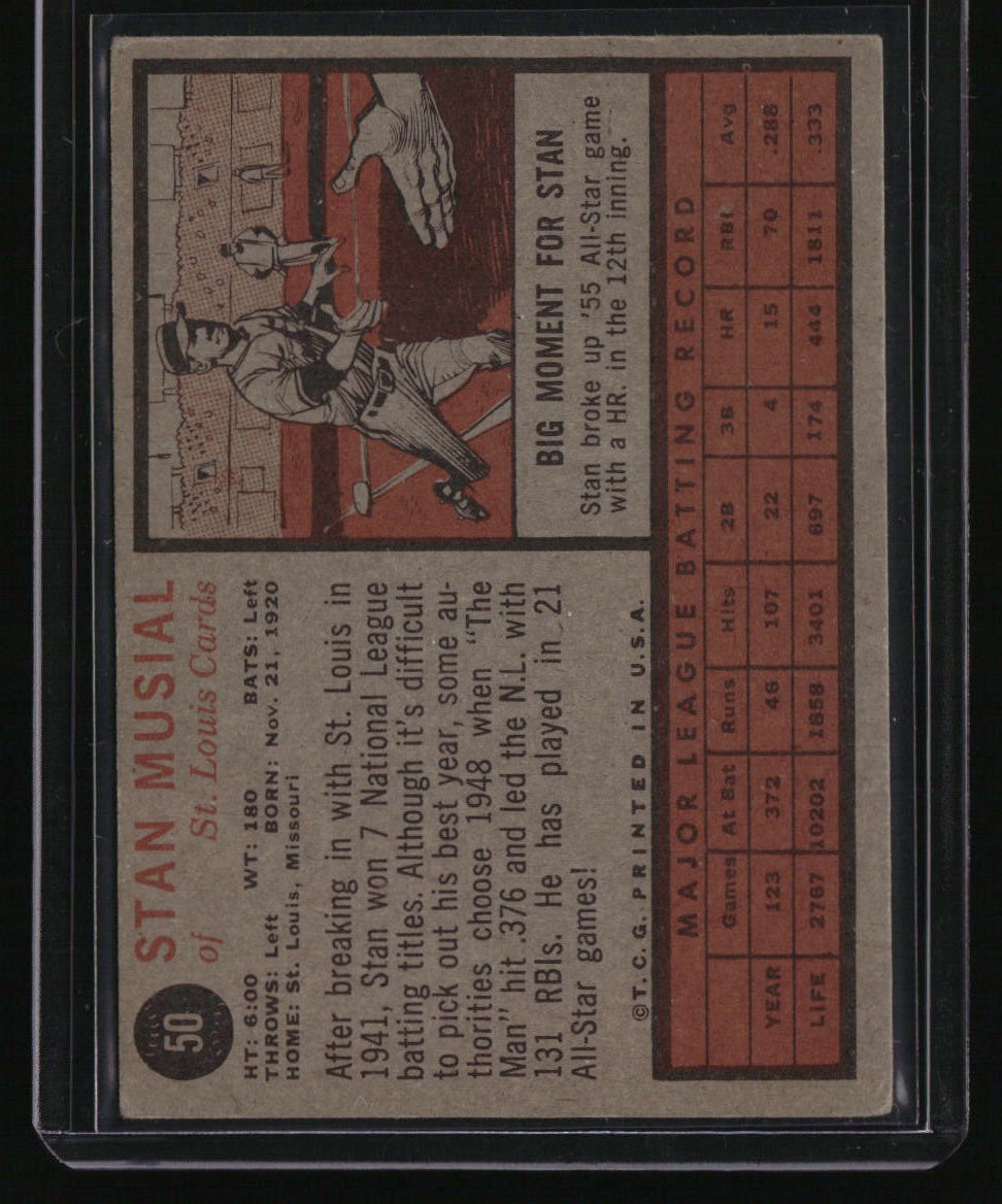 1962 Topps Stan Musial