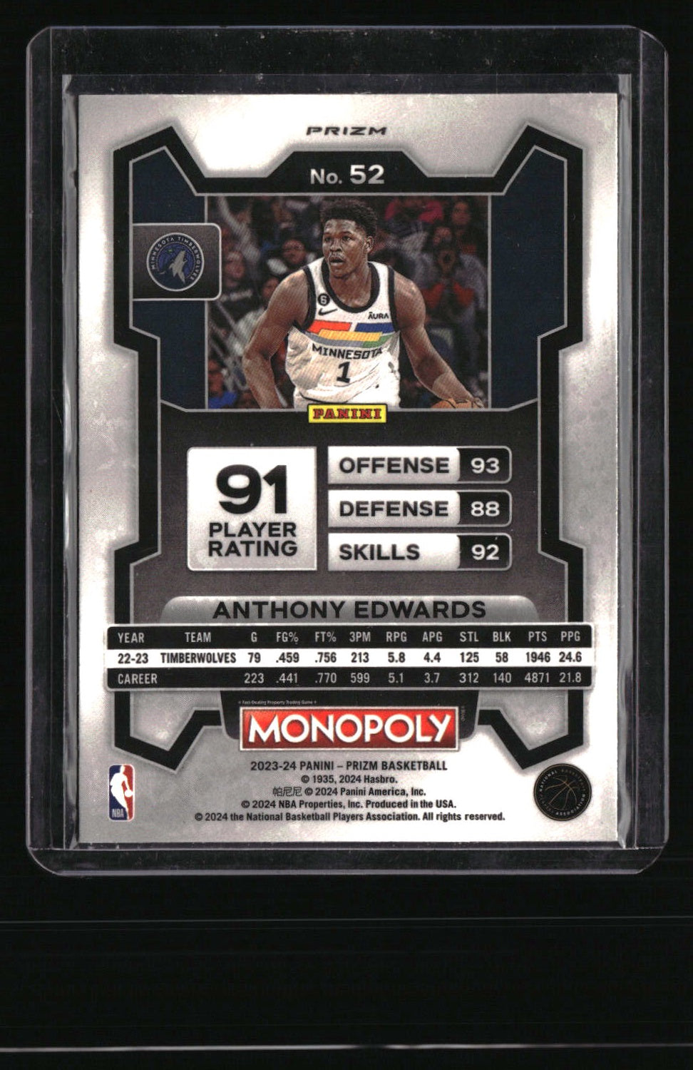2023-24 Panini Prizm Monopoly Anthony Edwards Monopoly Man Black &amp; White