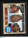 1968 Topps National League 1967 RBI Leaders (Cepeda / Clemente / Aaron)